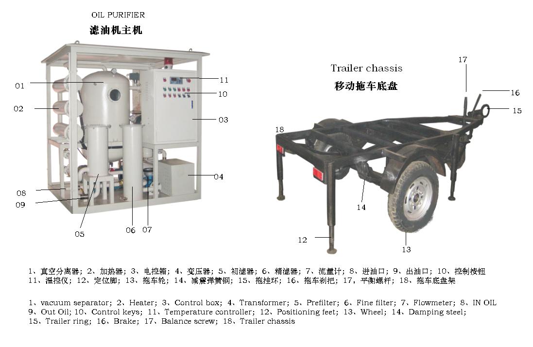 拖車式濾油機