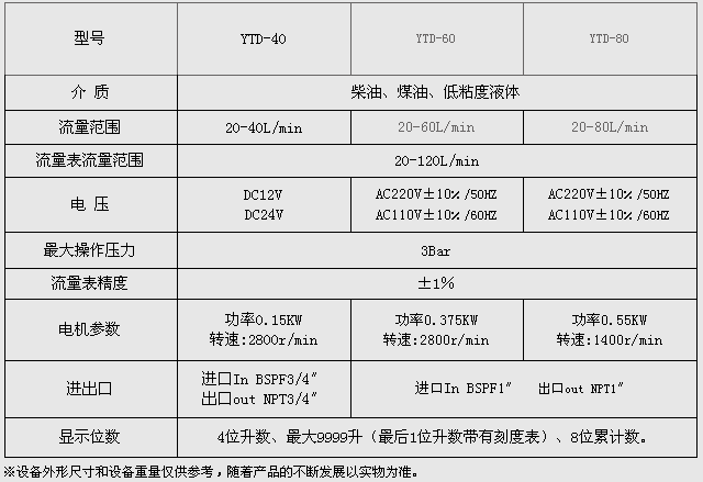 計量過濾加油機