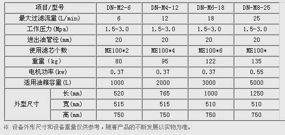 高精密濾油機