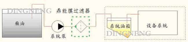 柴油濾油機