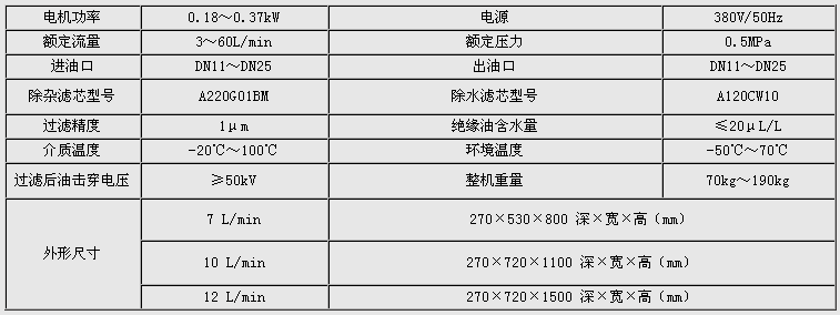 有載分接開關(guān)在線濾油機