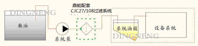 丹麥西西延森CJC過濾器